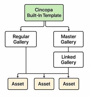 types-of-galleries